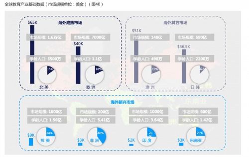 声网联合蓝象资本发布《在线教育新生态报告》 网络技术赋能，重塑教育未来